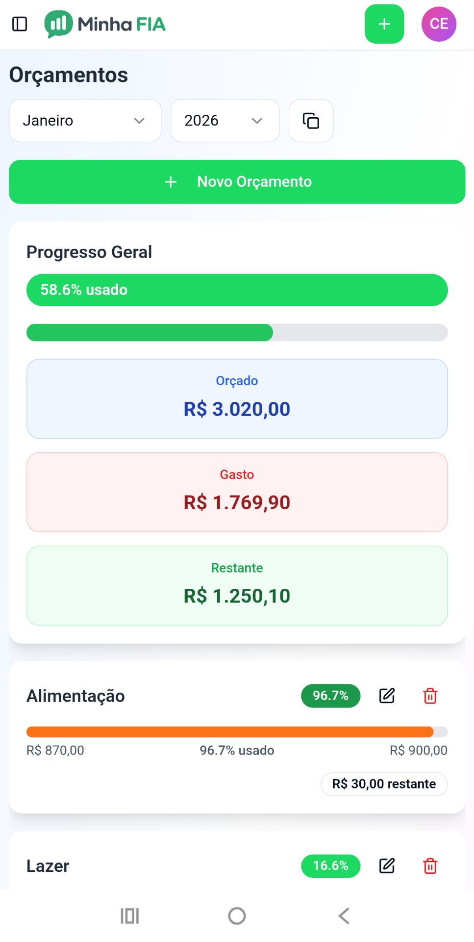 Orçamentos